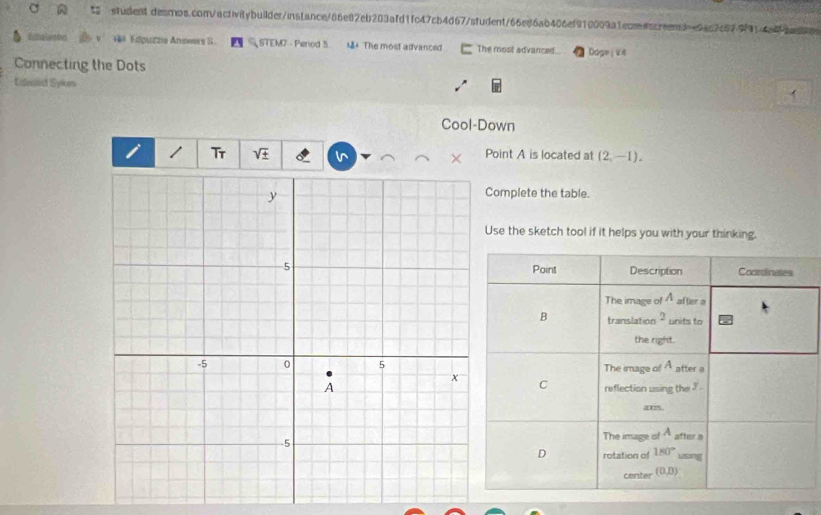a A " studentdesros.conn/activitybuilder/instance/66e82eb203afd1fc47cb4d67/sfudent/66e86ab406ef910009a1ecsnnscreendee9ac2c679f914a4cadt 
Eitbalenee 70 =# Edpuzza Anseers S STEM7 - Period 5 M The most advanced The most advanced. Doge| V 4 
Connecting the Dots 
Ualeid Sykes 
Cool-Down 
I Tr V+ Point A is located at (2,-1). 
Complete the table. 
Use the sketch tool if it helps you with your thinking. 
Description Coordinates 
Point 
The image of A after a 
B translation^2 units to 
the right. 
The image of A after a 
C 
reflection using the ?. 
DOA 
The image of A after a 
D rotation of 180°
center (0,0)