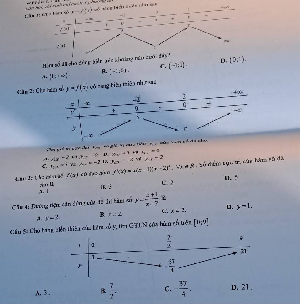 Phân 1.  C
câu ọn 1 phương tn
Câu
D.
Hàm số đã cho đồng biến trên
A. (1;+∈fty ). B. (-1;0). C. (-1;1).
Câu 2: Ch số y=f(x) có bảng biến thiên như sau
Tìm giá trị cực đại y_CD và giá trị cực tiểu y_c1
A. y_CD=2 và y_CT=0 B. y_CD=3 và y_CT=0
C. y_CD=3 và y_cr=-2 D. y_CD=-2 và y_cT=2
Câu 3: Cho hàm số f(x) có đạo hàm f'(x)=x(x-1)(x+2)^3, ,forall x∈ R. Số điểm cực trị của hàm số đã
cho là C. 2
A. l B. 3 D. 5
Câu 4: Đường tiệm cận đứng của ở dhat o thị hm số y= (x+1)/x-2  là
D. y=1.
A. y=2.
B. x=2.
C. x=2.
Câu 5: Cho bảng biến thiên của hàm số y, tìm GTLN của hàm số trên [0;9].
D. 21 .
A. 3 .
B.  7/2 . - 37/4 .
C.