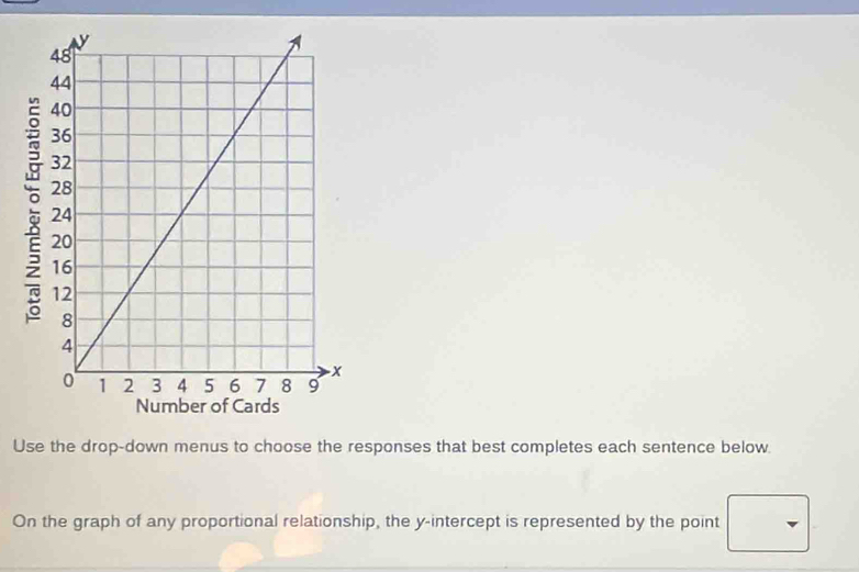 Use the drop-down menus to choose the responses that best completes each sentence below 
On the graph of any proportional relationship, the y-intercept is represented by the point