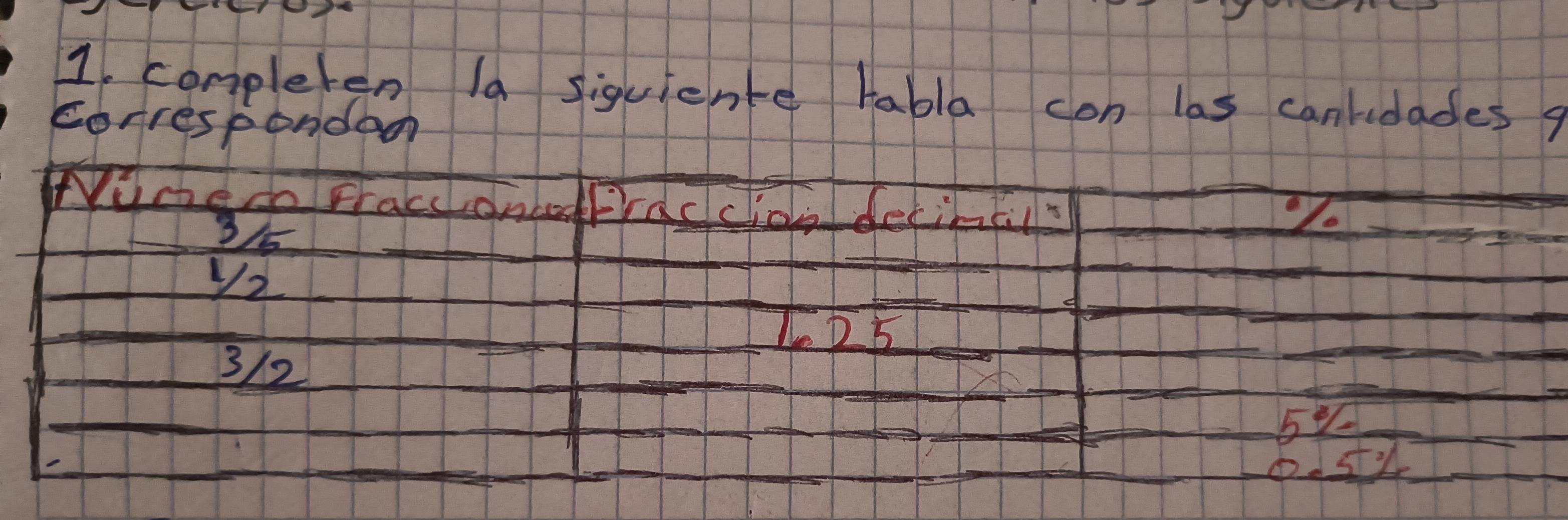 completen Ia siquiente rabla con las canlidades q 
correspondon 
NUne Fraccione Frac cion fecimcls 
3/
V2
1 2 5
3/2
55