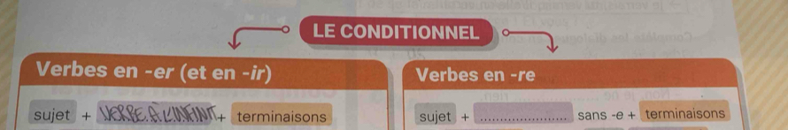 LE CONDITIONNEL 
Verbes en -er (et en -ir) Verbes en -re 
sujet + terminaisons sujet + _sans -e + terminaisons