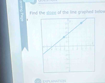 Find the slope of the line graphed below 
EXPLANATION