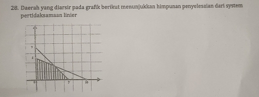 Daerah yang diarsir pada grafik berikut menunjukkan himpunan penyelesaian dari system 
pertidaksamaan linier