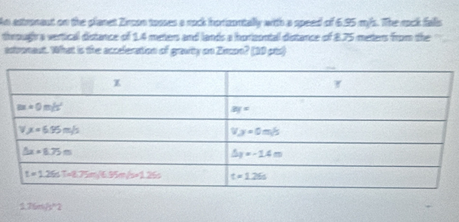 An astronaut on the planet Zircon tosses a rock horzontally with a speed of 6.95 m/s. The rack falls
througha vertical distance of 1.4 meters and lands a horizontal distance of 8.75 meters from the
astronest. What is the acceleration of gravity on Zincon? (10 pts)
1.76m/s^k2