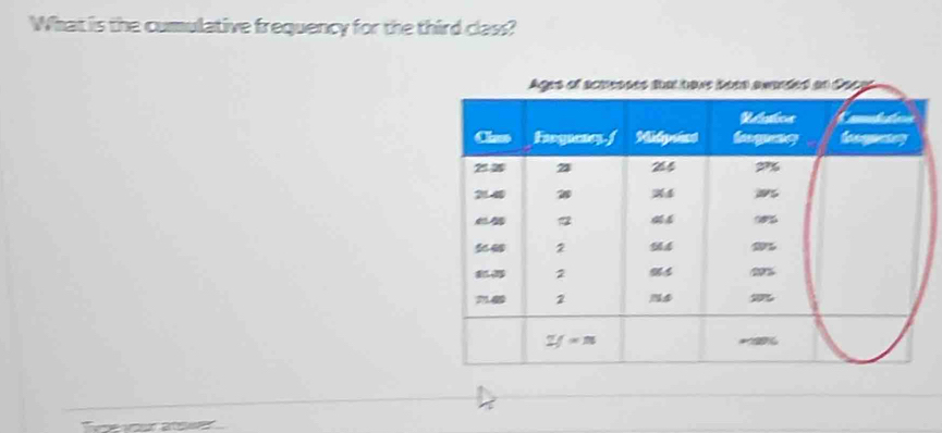 What is the cumulative frequency for the third class?