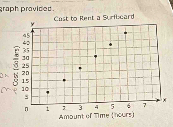 graph provided.