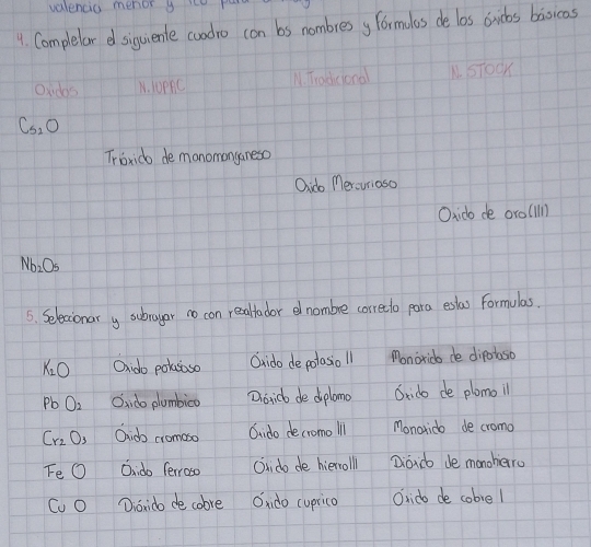 valencio mener y ie p 
4. Completar e siguiente coodro con bs nombresy formulas de los dubs baoicas 
Ondas 1. 10p9C 11. Tradicional N. sTook
C_52O
Troxido de manomonganeso 
Qido Meruriaso 
Oxido de orolll
Nb_2O_5
5. Selecionar y subrayar no con resallador elnombre correclo para eslas Formulas. 
K20 Oido polasiso Orido depotasiol1 Monoridb de dipotaso
PbO_2 Oirdo plumbico Obticb de dplamo Orido de plomo ill
Cr_2O_3 Oido cromoso Gido decromo Il Monorido de croma 
Fe O Oido Perroso Orido de hierrolll D:oico de manohero 
Cu O Diorido decobre Oxido cuprico Orid de cobrel