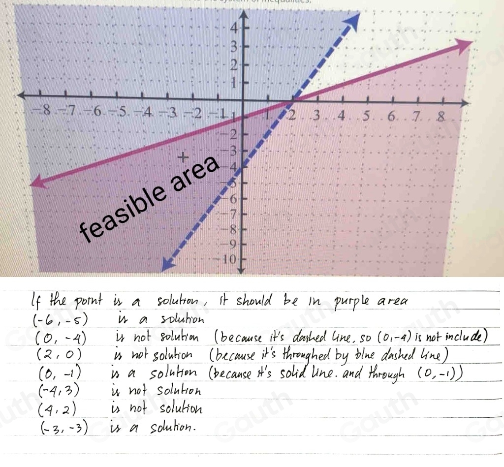 Solved: Decide whether each point is a solution or not to the system of ...