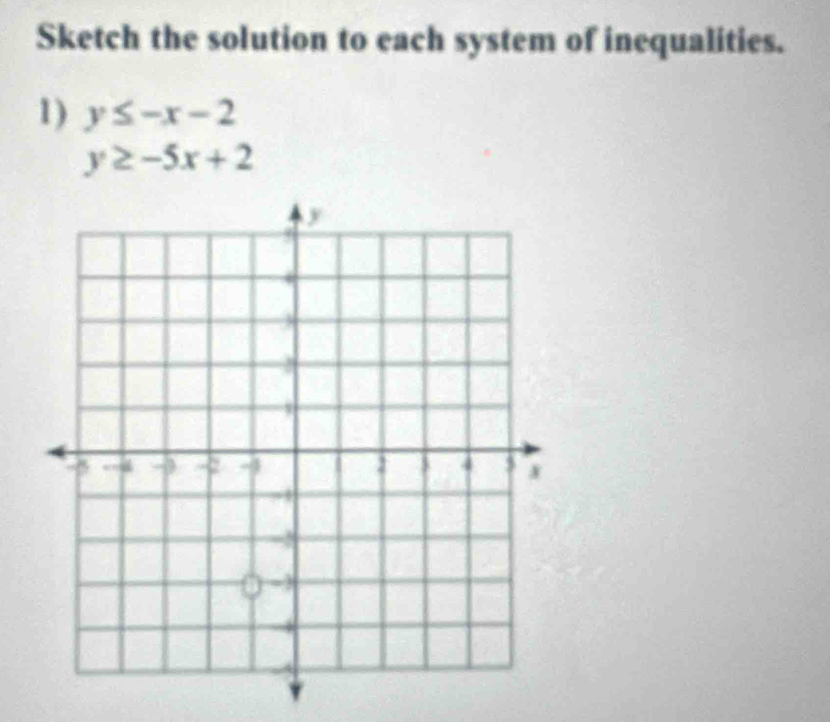 Sketch the solution to each system of inequalities.
1) y≤ -x-2
y≥ -5x+2