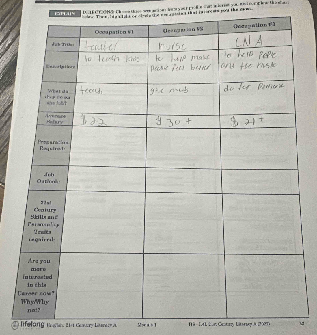 elow. Then, highlight or circle the occupation that interests you the most. 
EXPLAIN 
DIRECTIONS: Choose three occupations from your profile that interest you and complete the chart 
D lifelong English: 21st Century Literacy A Module 1 HS - L4L 21st Century Literacy A (2022) 33