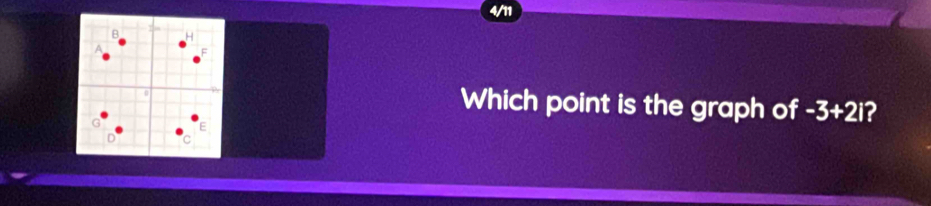 Which point is the graph of -3+2i 2