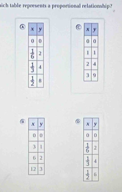 nich table represents a proportional relationship?
a
a
⑥