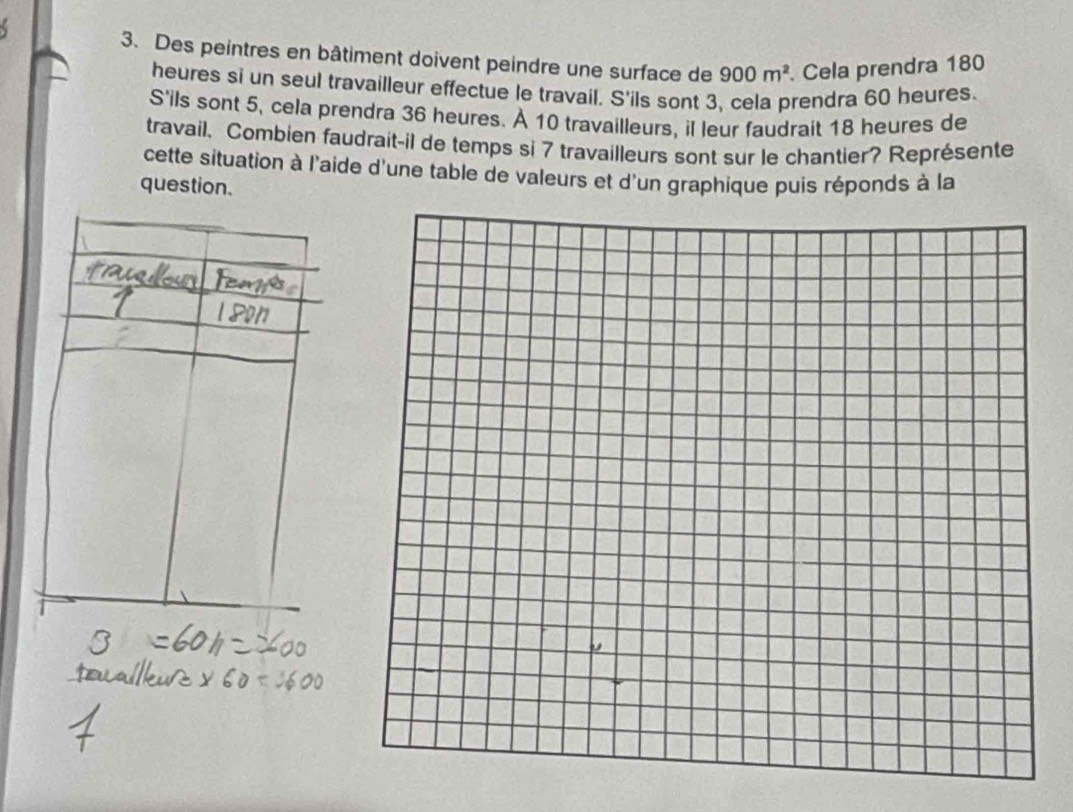 Des peintres en bâtiment doivent peindre une surface de 900m^2. Cela prendra 180
heures si un seul travailleur effectue le travail. S'ils sont 3, cela prendra 60 heures. 
S'ils sont 5, cela prendra 36 heures. À 10 travailleurs, il leur faudrait 18 heures de 
travail. Combien faudrait-il de temps si 7 travailleurs sont sur le chantier? Représente 
cette situation à l'aide d'une table de valeurs et d'un graphique puis réponds à la 
question.