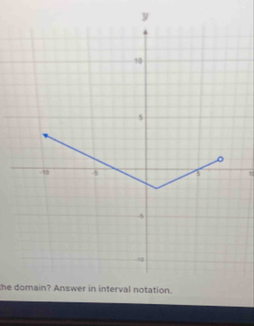 the domain? Answer in interval notation.