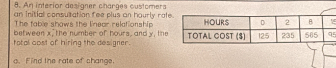 An interior designer charges customers 
an initial consultation fee plus an hourly rat 
The table shows the linear relationship5 
between x, the number of hours, and y, the5 
total cost of hiring the designer. 
a. Find the rate of change.