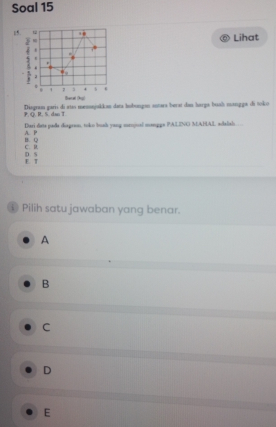 Soal 15
15 Lihat
Barat (kj)
Diagram garis di atas menunjukkan data hubungan antara berat dan harga buah mangga di toko
P. Q. R. S. dan T.
Dari data pada diagram, toko bush yang menjual mangga PALING MAHAL adalah.
B. Q A. P
C. R
D. S
E. T
① Pilih satu jawaban yang benar.
A
B
C
D
E