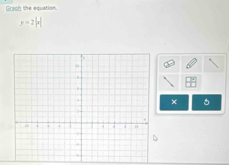 Graph the equation.
y=2|x|
 5x/3 
×