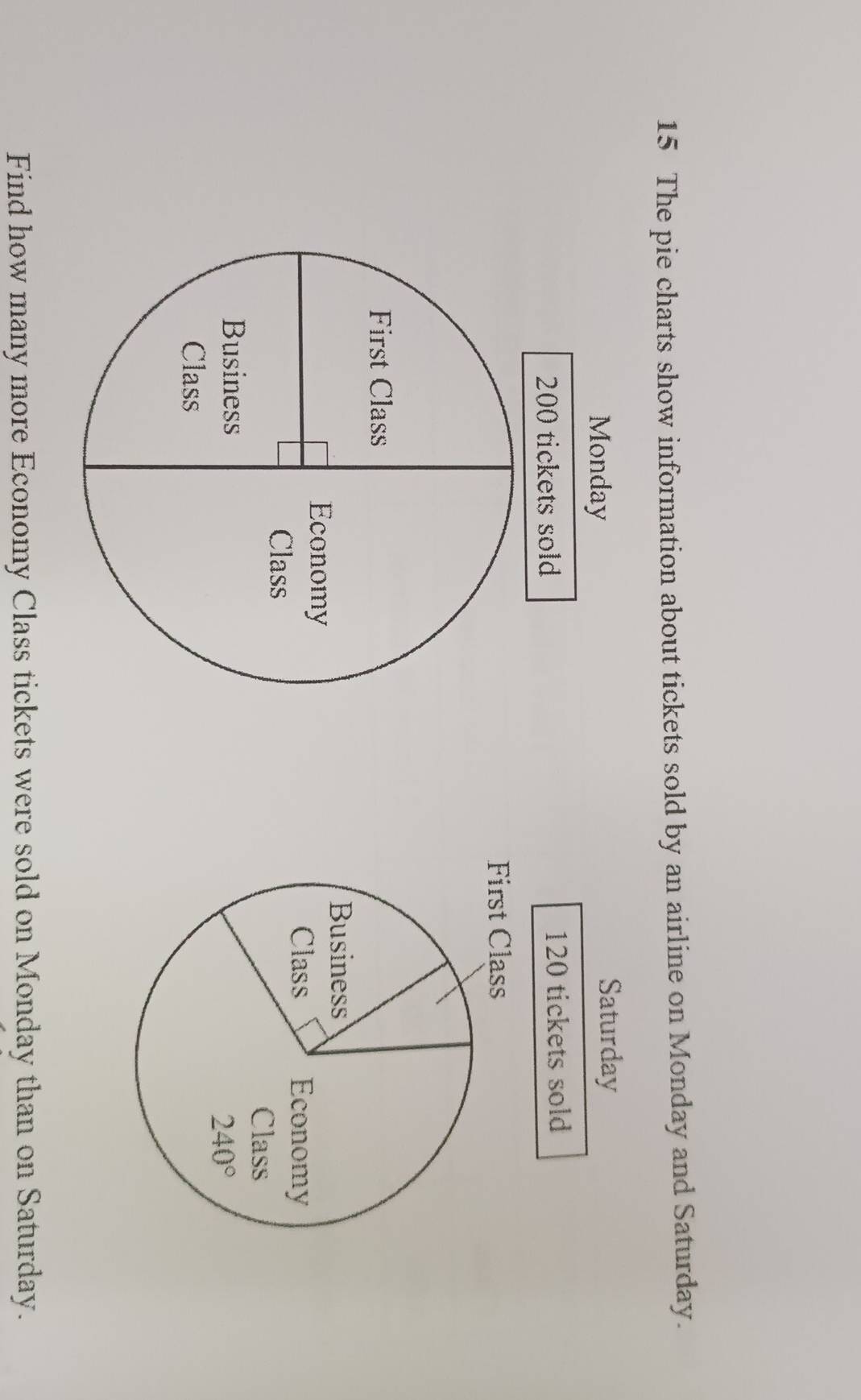 The pie charts show information about tickets sold by an airline on Monday and Saturday.
Monday Saturday
200 tickets sold 120 tickets sold
Find how many more Economy Class tickets were sold on Monday than on Saturday.