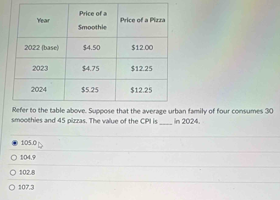 family of four consumes 30
smoothies and 45 pizzas. The value of the CPI is _in 2024.
105.0
104.9
102.8
107.3