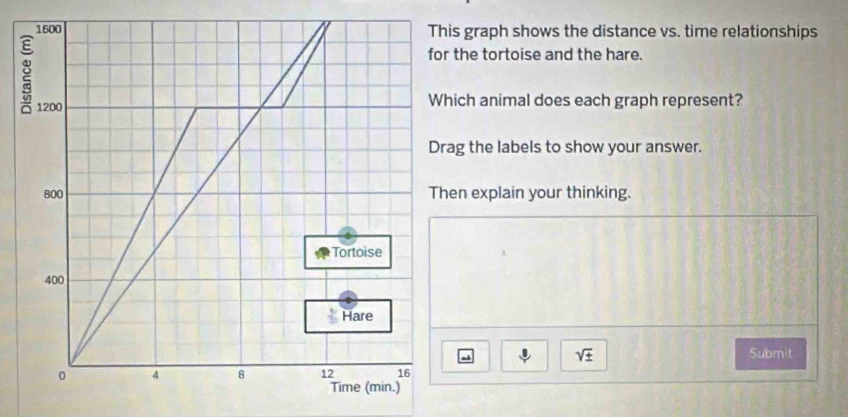 graph shows the distance vs. time relationships 
the tortoise and the hare. 
ich animal does each graph represent? 
g the labels to show your answer. 
en explain your thinking.
sqrt(± ) Submit