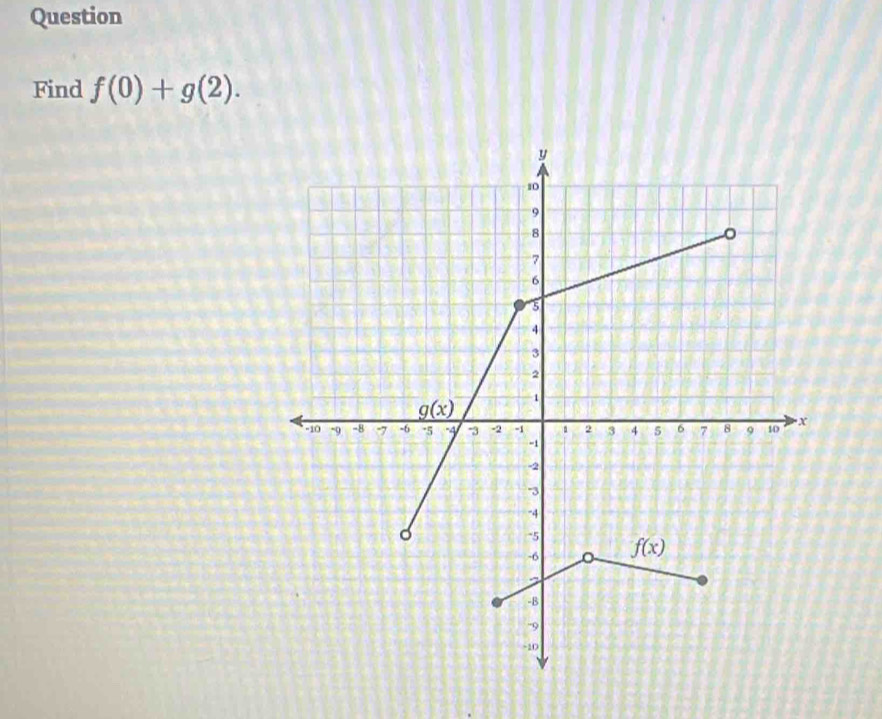 Question
Find f(0)+g(2).