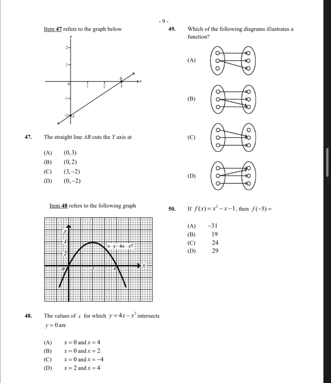 Item 47 refers to the graph below 49. Which of the following diagrams illustrates a
function?
(A)

(B)
47. The straight line AB cuts the Yaxis at (C)
(A) (0,3)
(B) (0,2)
(C) (3,-2)
(D)
(D) (0,-2)
Item 48 refers to the following graph 50. If f(x)=x^2-x-1 , then f(-5)=
(A) -31
(B) 19
(C) 24
(D) 29
48. The values of x for which y=4x-x^2 intersects
y=0 are
(A) x=0 and x=4
(B) x=0 and x=2
(C) x=0 and x=-4
(D) x=2 and x=4