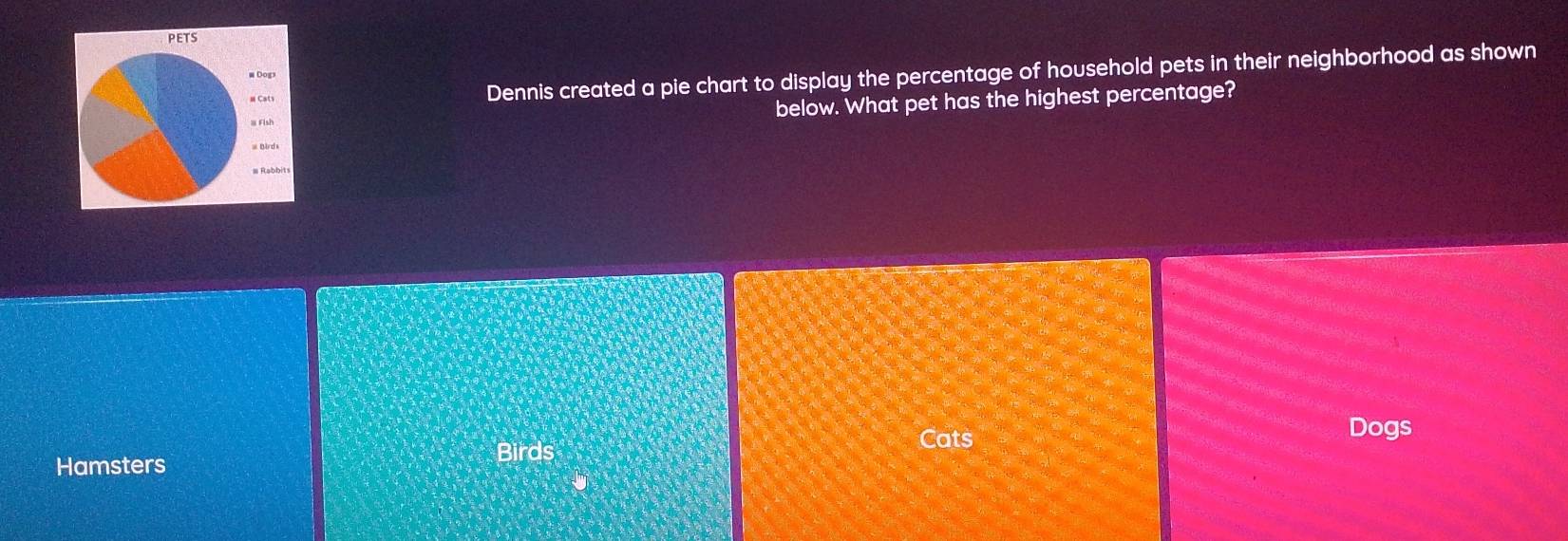 Dennis created a pie chart to display the percentage of household pets in their neighborhood as shown 
below. What pet has the highest percentage? 
Cats Dogs 
Hamsters 
Birds