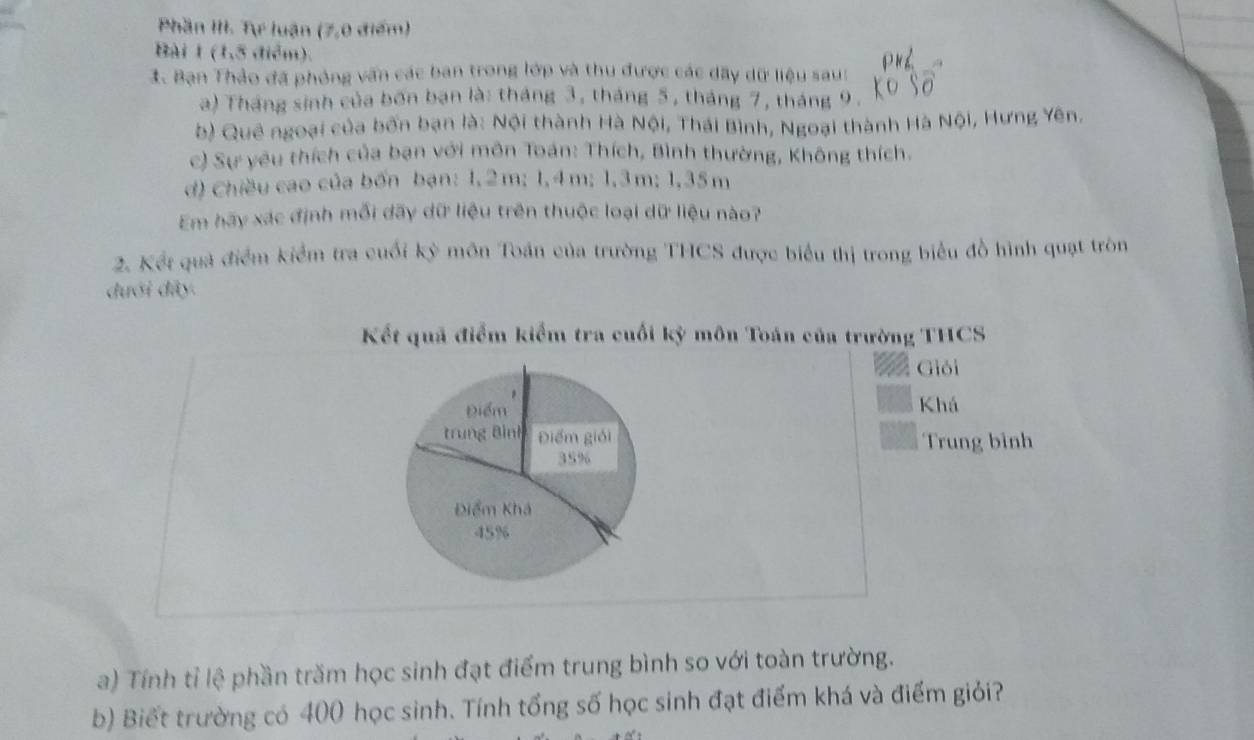 Phần III. Tự luận (7,0 điểm) 
Bài 1(1, 3 điểm). 
1. Bạn Thảo đã phỏng văn các ban trong lớp và thu được các dãy dữ liệu sau: 
a) Tháng sinh của bốn ban là: tháng 3, tháng 5, tháng 7, tháng 9. 
b) Quê ngoại của bốn bạn là: Nội thành Hà Nội, Thái Bình, Ngoại thành Hà Nội, Hưng Yên, 
c) Sự yêu thích của bạn với môn Toán: Thích, Bình thường, Không thích. 
d) Chiều cao của bốn bạn: 1, 2m; 1, 4m; 1, 3m; 1,35m
Em hãy xác định mỗi dãy dữ liệu trên thuộc loại dữ liệu nào? 
2. Kết quả điểm kiểm tra cuối kỳ môn Toán của trường THCS được biểu thị trong biểu đồ hình quạt tròn 
dưới dây. 
Kết quả điểm kiểm tra cuối kỳ môn Toán của trường THCS 
Giỏi 
Khá 
Trung bình 
a) Tính tỉ lệ phần trăm học sinh đạt điểm trung bình so với toàn trường. 
b) Biết trường có 400 học sinh. Tính tổng số học sinh đạt điểm khá và điểm giỏi?