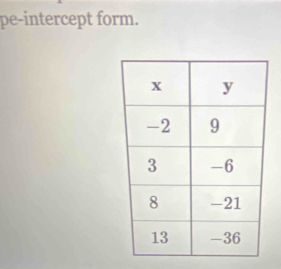 pe-intercept form.