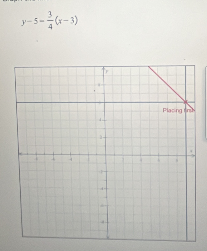 y-5= 3/4 (x-3)