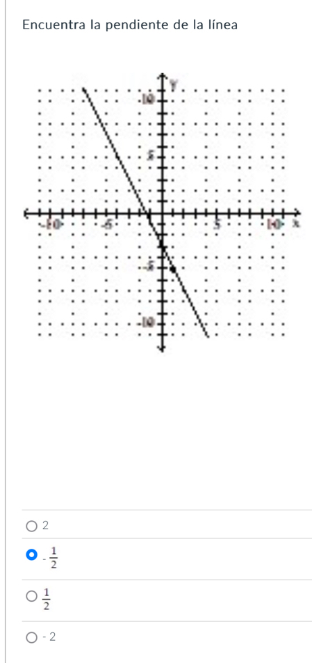 Encuentra la pendiente de la línea
x
2
- 1/2 
 1/2 
- 2