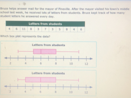 Bruce helps answer mail for the mayor of Pineville. After the mayor visited his town's middle
school last week, he received lots of letters from students. Bruce kept track of how many
student letters he answered every day.
Which box plot represents the data?
Letters from students
Letters from students