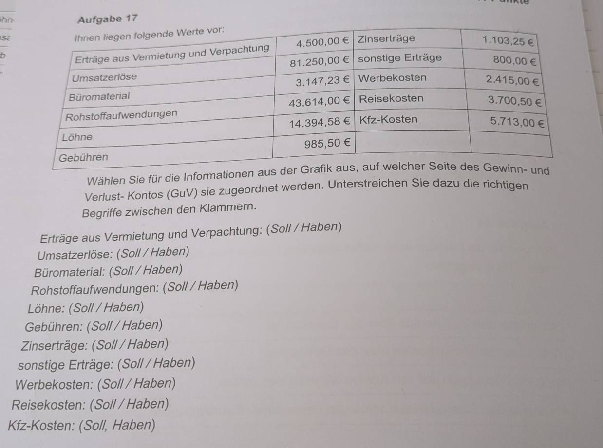 Aufgabe 17 
n 
S 
Wählen Sie für die Informationen 
Verlust- Kontos (GuV) sie zugeordnet werden. Unterstreichen Sie dazu die richtigen 
Begriffe zwischen den Klammern. 
Erträge aus Vermietung und Verpachtung: (Soll / Haben) 
Umsatzerlöse: (Soll / Haben) 
Büromaterial: (Soll / Haben) 
Rohstoffaufwendungen: (Soll / Haben) 
Löhne: (Soll / Haben) 
Gebühren: (Soll / Haben) 
Zinserträge: (Soll / Haben) 
sonstige Erträge: (Soll / Haben) 
Werbekosten: (Soll / Haben) 
Reisekosten: (Soll / Haben) 
Kfz-Kosten: (Soll, Haben)