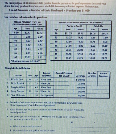 The main purpose of life insurance is to provide financial protection for your' dependents in case of your 
death. You may purchase term insurance, whole life insurance, or limited payment life insurance. 
Annual Premium = Number of Units Purchased × Premium per $1,000
Use the tables below to solve the problems. 
Complete the table below. 
6, Frederico Ortiz wants to purchase a $50,000 5-year term life insurance policy. 
He is 18 years old. What is his annual premium! 
_ 
7. Alicia Bitman, age 30, plans to purchase a $50,000 whole-life policy. What is the 
annual premium? 
_ 
8. Ten years ago, you purchased a $70,000 Paid-Up-at-Agc- 65 life insurance policy. 
At that time you were 30 years old. 
M F 
a. What is your annual premium? 
_ 
h. How much have you paid in the last 10 years?_