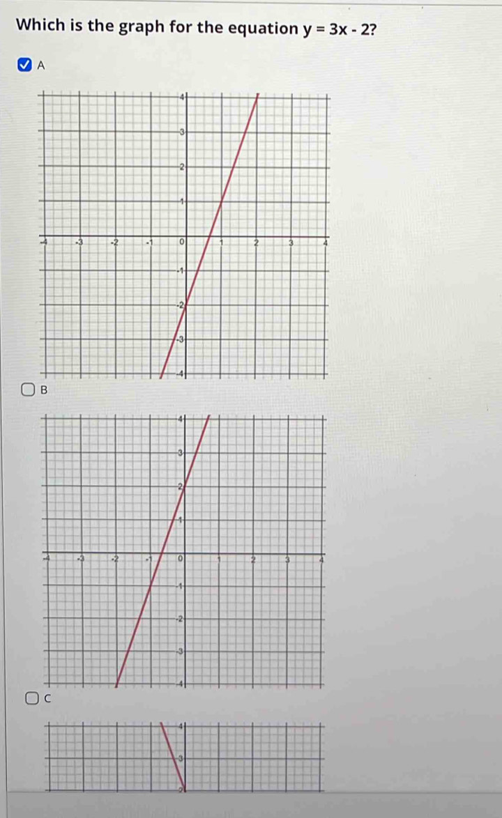 Which is the graph for the equation y=3x-2 ? 
A 
to