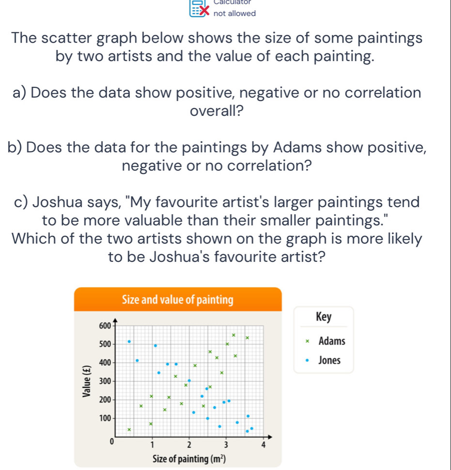 Calculator
not allowed
The scatter graph below shows the size of some paintings
by two artists and the value of each painting.
a) Does the data show positive, negative or no correlation
overall?
b) Does the data for the paintings by Adams show positive,
negative or no correlation?
c) Joshua says, "My favourite artist's larger paintings tend
to be more valuable than their smaller paintings."
Which of the two artists shown on the graph is more likely
to be Joshua's favourite artist?
Key
Adams
Jones