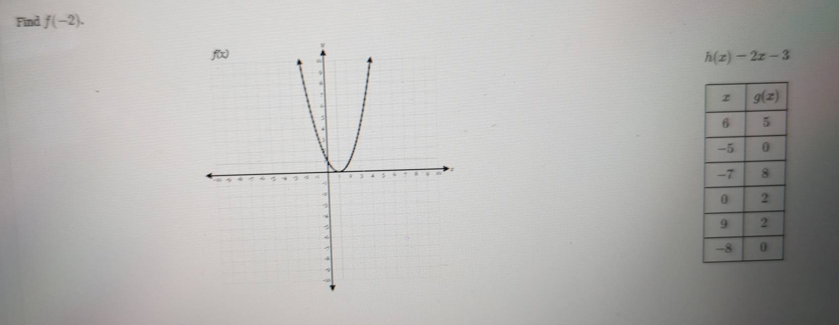 Find f(-2).
h(x)-2x-3