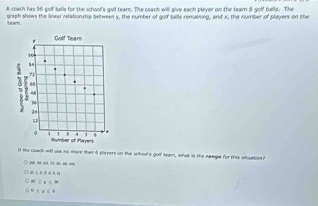 A coach has 96 golf balls for the school's golf team. The coach will give each player on the tearn 8 golf balls. The
graph shows the linear relationship between y, the number of golf balls remaining, and x, the number of players on the
team.
lf the coach will use no more than 6 players on the school's golf team, what is the range for this situation?
 AB,56,64,72,96.05,60
5,1,2,3,4,5,6)
|| cv≤ cs
0 5y≤ 4