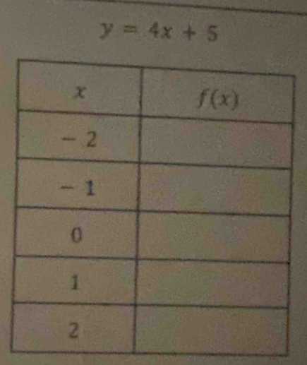 y=4x+5