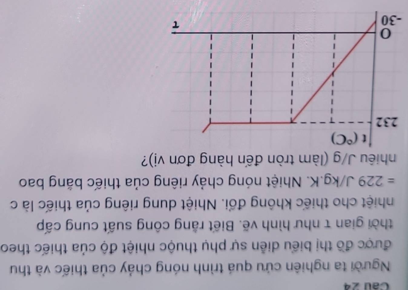 Cau 24
Người ta nghiên cứu quá trình nóng chảy của thiếc và thu
được đồ thị biểu diễn sự phụ thuộc nhiệt độ của thiếc theo
thời gian τ như hình vẽ. Biết rằng công suất cung cấp
nhiệt cho thiếc không đổi. Nhiệt dung riêng của thiếc là c
=229J/kg K. Nhiệt nóng chảy riêng của thiếc bằng bao
nhiêu J/g (làm tròn đến hàng đơn vị)?
-