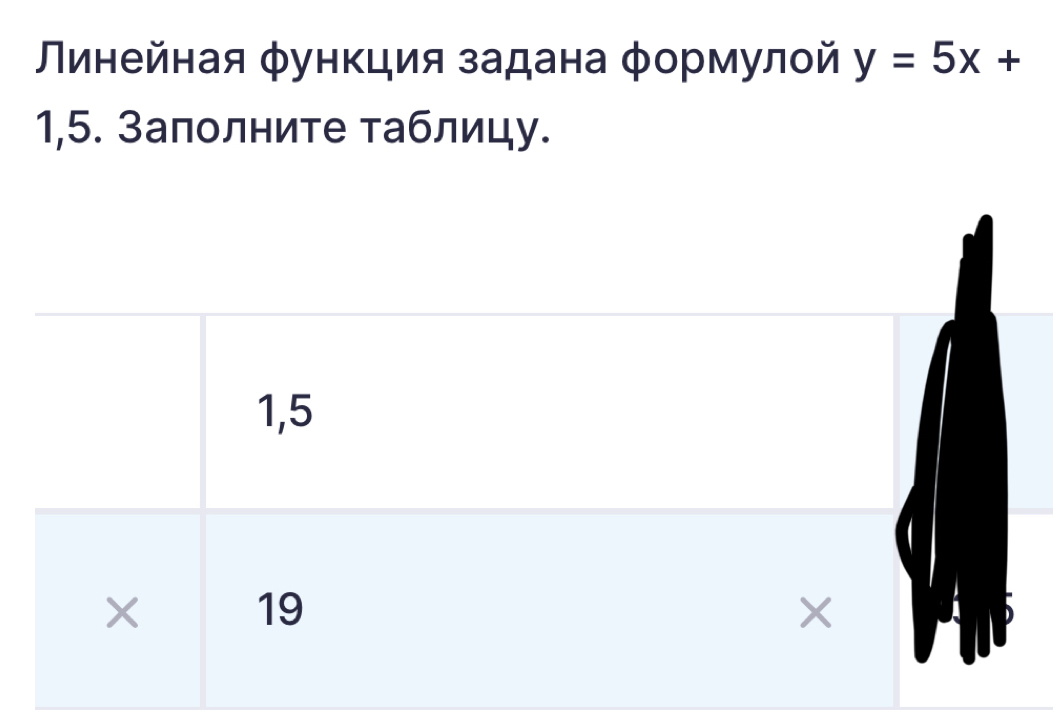 Линейная φункция задана φормулой y=5x+
1,5. Заполните таблицу.