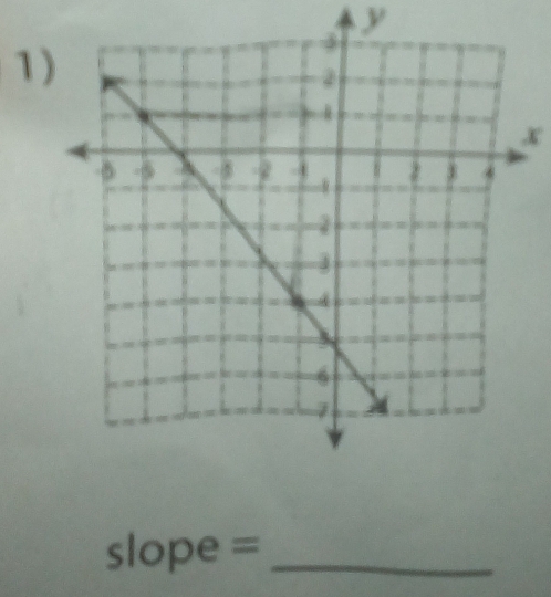 y
1
x
slope = _