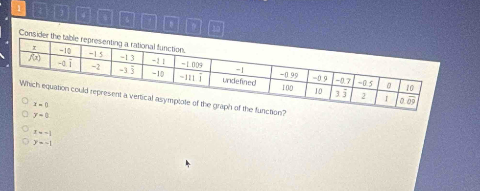 1 3
10
Con
y=0
x=-1
y=-1