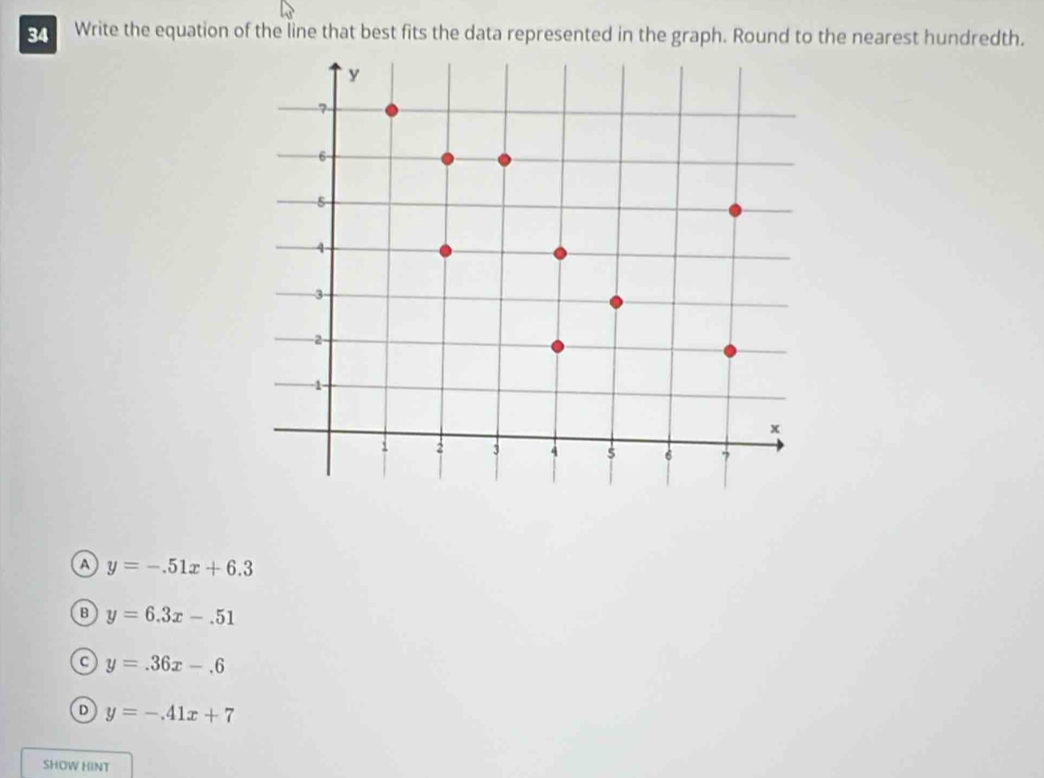 Write the equation of the line that best fits the data represented in the graph. Round to the nearest hundredth.
a y=-.51x+6.3
B y=6.3x-.51
c y=.36x-.6
D y=-.41x+7
SHOW HINT