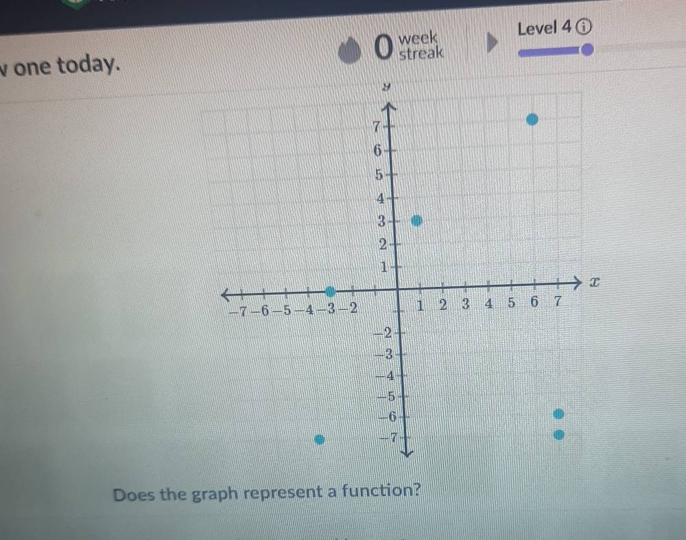 week Level 4 
v one today. streak 
Does the graph represent a function?