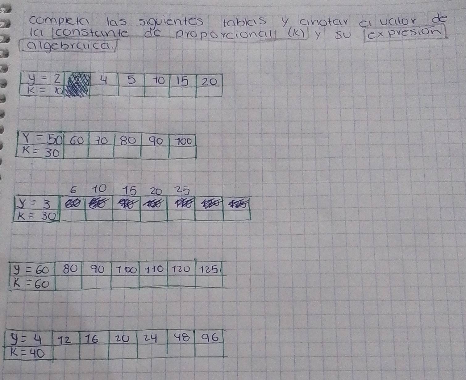 completa las siquientes tabls y anotar ciuclor de
Ic constante de proporcioncill (K)ly sU lexpresion
algebraica.