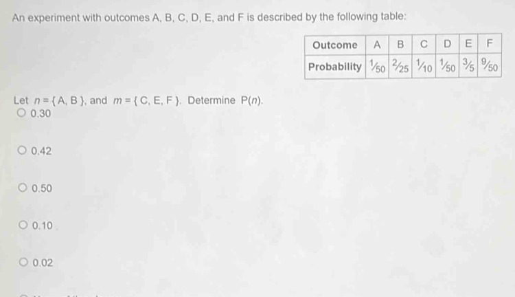 An experiment with outcomes A, B, C, D, E, and F is described by the following table:
Let n= A,B , and m= C,E,F. Determine P(n).
0.30
0.42
0.50
0.10
0.02