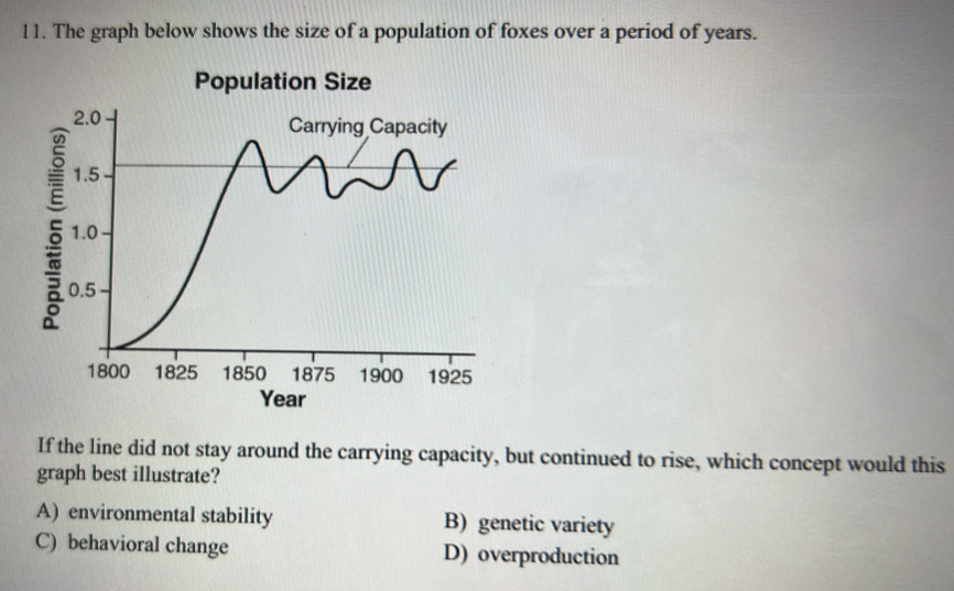 The graph below shows the size of a population of foxes over a period of years.
Population Size
If the line did not stay around the carrying capacity, but continued to rise, which concept would this
graph best illustrate?
A) environmental stability B) genetic variety
C) behavioral change D) overproduction