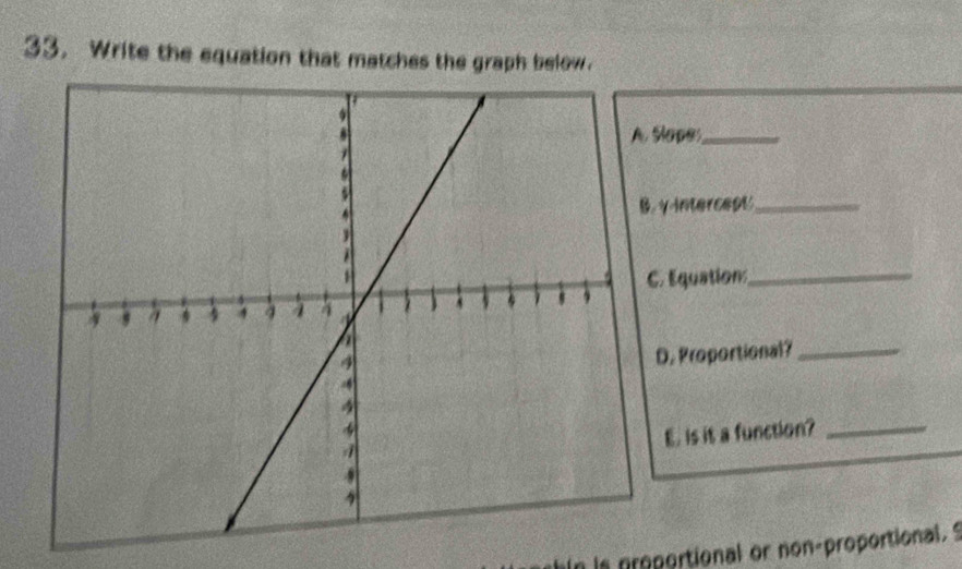 Write the equation that matches the graph below. 
Slopes_ 
yintercept_ 
. Equation:_ 
D. Proportional?_ 
E. is it a function?_ 
In is preportional or non-proportional.