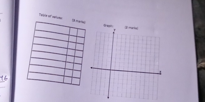 Table of values: 
Graph: